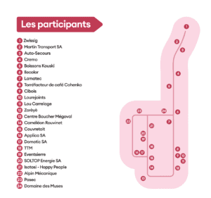 Journée Portes ouvertes de l'UICIF de Sierre, liste des participants